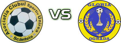 Unirea (S) - Gloria Ograda Spiel Prognosen und Statistiken