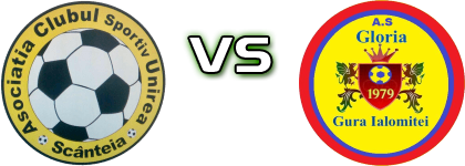 Unirea (S) - Gloria Gura Ialomiței detalji utakmice i statistika