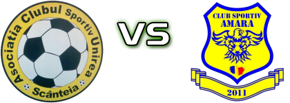 Unirea (S) - Amara Detalles y estadisticas