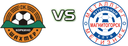 FC Shakhtar Korkino - Metallurg Magnitogorsk head to head game preview and prediction FC Shakhtar Korkino - Metallurg Magnitogorsk head to head game preview and prediction