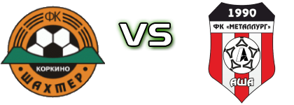 FC Shakhtar Korkino - Metallurg Asha Statistiche e dettagli partita FC Shakhtar Korkino - Metallurg Asha Statistiche e dettagli partita