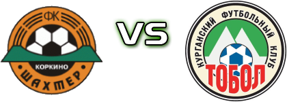 FC Shakhtar Korkino - Tobol Kurgan head to head game preview and prediction