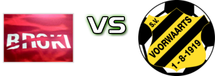 SV Broki - SV Voorwaarts head to head game preview and prediction