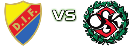 Djurgården - Örebro SK Statistiche e dettagli partita