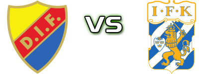Djurgården - Göteborg Spiel Prognosen und Statistiken Djurgården - Göteborg Spiel Prognosen und Statistiken