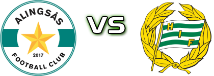 Alingsas FC United - Hammarby Statistiche e dettagli partita