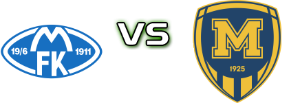 Molde - Metalist 1925 детайли и статистика