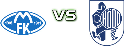 Molde - Hødd детайли и статистика