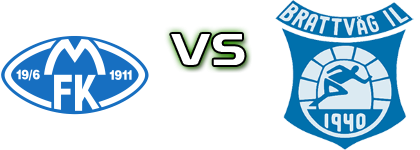 Molde - Brattvåg Detalji meca I statistika.