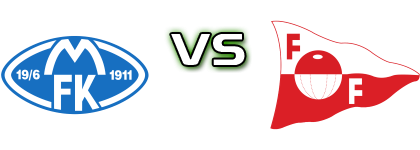 Molde - Fredrikstad Statistiche e dettagli partita Molde - Fredrikstad Statistiche e dettagli partita