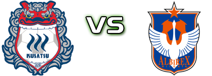 Kusatsu G - Albirex Niigata детайли и статистика