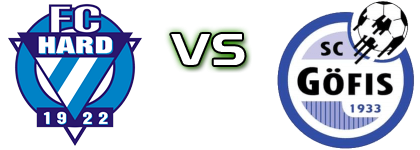 FC Hard - SC Göfis head to head game preview and prediction