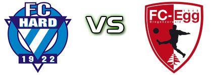 FC Hard - FC Egg head to head game preview and prediction FC Hard - FC Egg head to head game preview and prediction