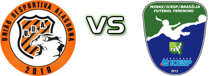 UDA - Minas Icesp DF Estatísticas e detalhes do jogo