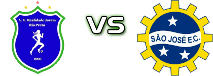 Realidade Jovem - São José head to head game preview and prediction