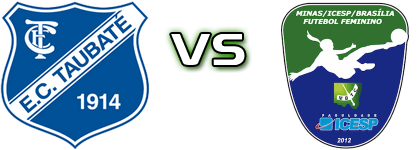 Taubaté - Minas Icesp DF head to head game preview and prediction