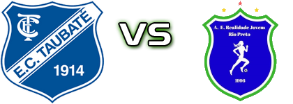 Taubaté - Realidade Jovem head to head game preview and prediction Taubaté - Realidade Jovem head to head game preview and prediction
