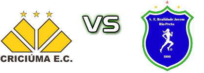 Criciúma - Realidade Jovem head to head game preview and prediction