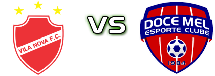 Vila Nova FC GO - Doce Mel head to head game preview and prediction