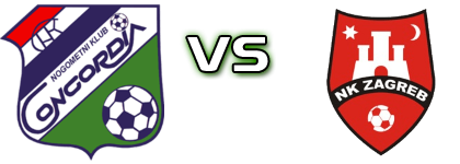 Concordia - Zagreb Estatísticas e detalhes do jogo
