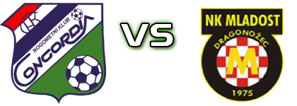 Concordia - Mladost (DD) Detalji meca I statistika.