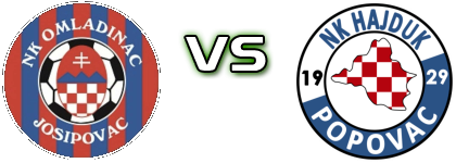 Omladinac Josipovac - Hajduk Popovac Estatísticas e detalhes do jogo