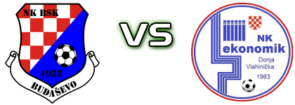 BSK - Ekonomik Statistiche e dettagli partita BSK - Ekonomik Statistiche e dettagli partita