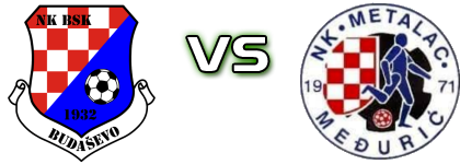 BSK - Metalac (M) детайли и статистика BSK - Metalac (M) детайли и статистика