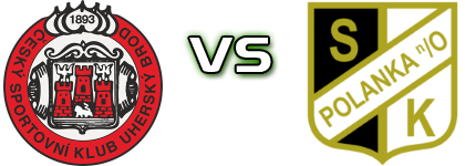 Uherský Brod - Polanka детайли и статистика