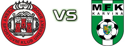 Uherský Brod - MFK Karvina B head to head game preview and prediction