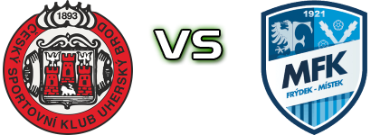 Uherský Brod - Frýdek-Místek head to head game preview and prediction