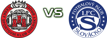 Uherský Brod - 1. FC Slovácko B Spiel Prognosen und Statistiken Uherský Brod - 1. FC Slovácko B Spiel Prognosen und Statistiken