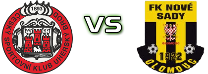 Uherský Brod - FK Nove Sady head to head game preview and prediction