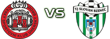 Uherský Brod - TJ Slovan Bzenec Statistiche e dettagli partita