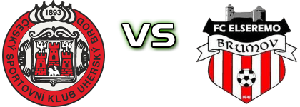 Uherský Brod - Elseremo head to head game preview and prediction