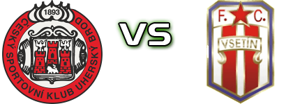 Uherský Brod - FC Vsetin Spiel Prognosen und Statistiken