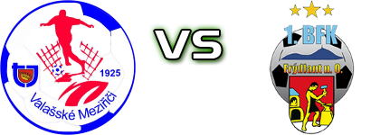 Valašské Meziříčí - Frydlant Nad Ostravici head to head game preview and prediction