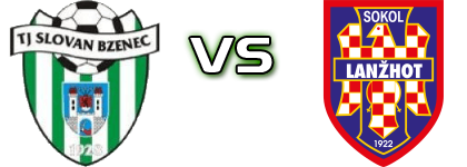 TJ Slovan Bzenec - Sokol Lanzhot head to head game preview and prediction TJ Slovan Bzenec - Sokol Lanzhot head to head game preview and prediction