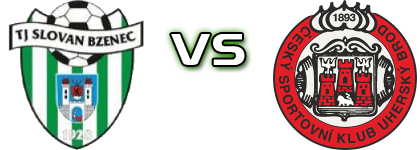 TJ Slovan Bzenec - Uherský Brod Spiel Prognosen und Statistiken
