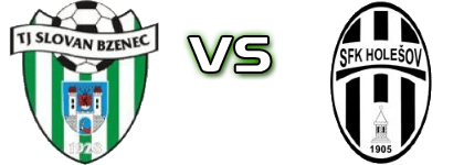 TJ Slovan Bzenec - Elko Holešov Spiel Prognosen und Statistiken