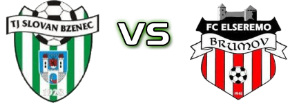 TJ Slovan Bzenec - Elseremo Statistiche e dettagli partita TJ Slovan Bzenec - Elseremo Statistiche e dettagli partita