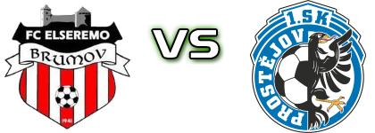 Elseremo - 1. SK Prostějov Statistiche e dettagli partita Elseremo - 1. SK Prostějov Statistiche e dettagli partita