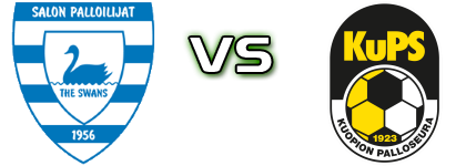 SalPa - KuPS Akatemia Spiel Prognosen und Statistiken