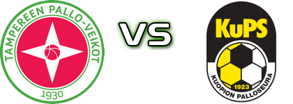 TPV - KuPS head to head game preview and prediction TPV - KuPS head to head game preview and prediction