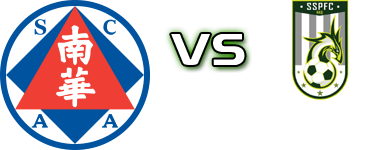 South China - Sham Shui Spiel Prognosen und Statistiken