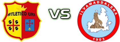 Atletico Uri - Ilvamaddalena Detalles y estadisticas
