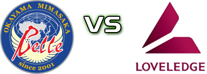 Okayama Yunogo Belle - NGU Nagoya FC detalji utakmice i statistika Okayama Yunogo Belle - NGU Nagoya FC detalji utakmice i statistika