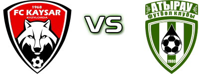 Kaysar - Atyrau Statistiche e dettagli partita Kaysar - Atyrau Statistiche e dettagli partita