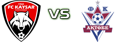 Kaysar - Aktobe head to head game preview and prediction