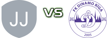 JFC Jelgava - Dinamo Riga Spiel Prognosen und Statistiken JFC Jelgava - Dinamo Riga Spiel Prognosen und Statistiken